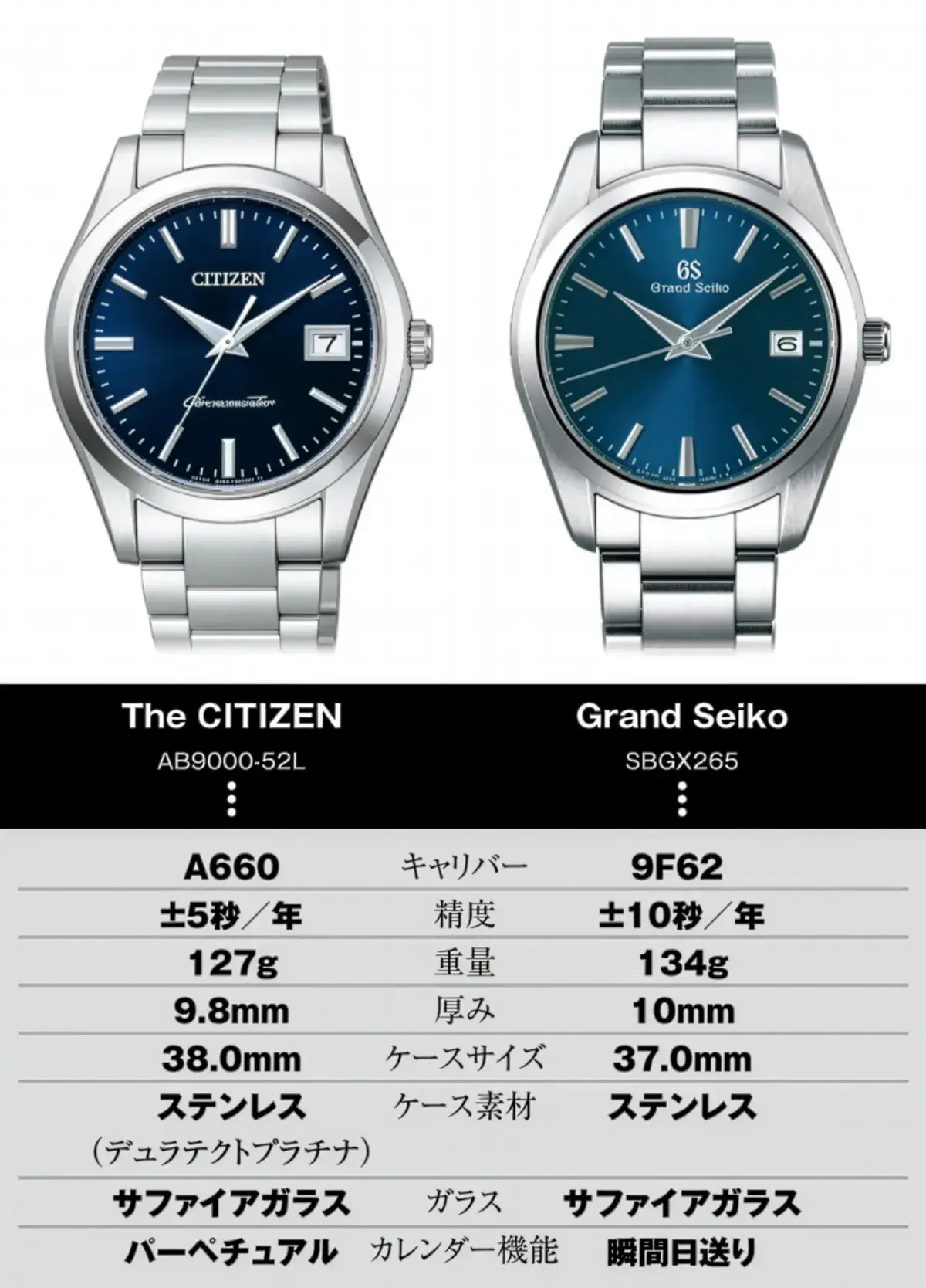 Grand Seiko The CITIZEN 比較表 グランドセイコー ザ・シチズン 年差クォーツ 比較表
